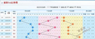  3D讲师精讲：三地开奖结果深度解析思维
