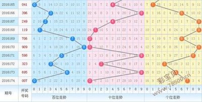  3D走势图革命：高频交易决策的时空重构与价值跃迁