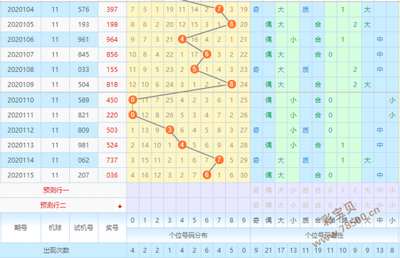  3D彩票导师揭秘：三地走势图三维交叉分析法