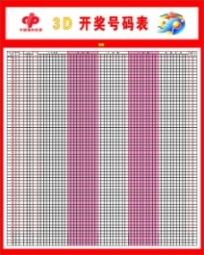  3D开奖数据建模全流程：分析师必备的5个异常检测模型实战