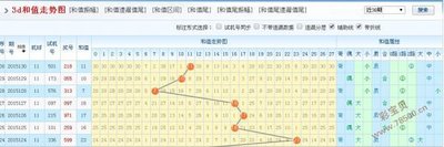  金牌讲师揭秘：乐彩网论坛三维走势图破译思维