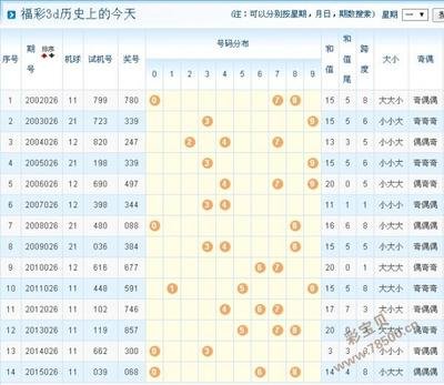 3D开奖到底藏着什么秘密？新手必看全攻略