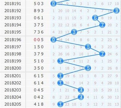  3D论坛数据工程解析：金融时序数据的标准化革命