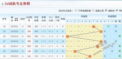  3D讲解师解密牛彩网首页动态热力拓扑定律