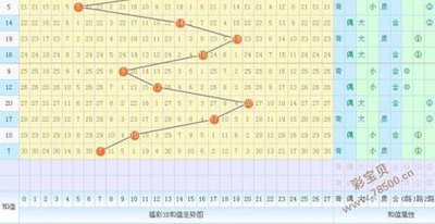  3D走势图数据分析技术解析：从数据清洗到价值挖掘