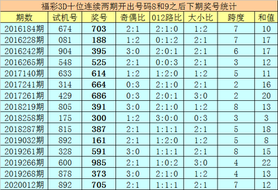  可视化认知科学革命：3D开奖走势图如何重塑人类决策基因？