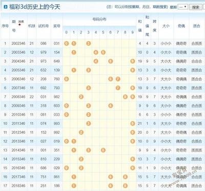  3D讲解师解密天牛3D图库建模分析法则