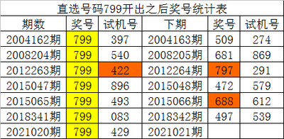 高频交易革命：3D走势图如何重构开奖数据分析
