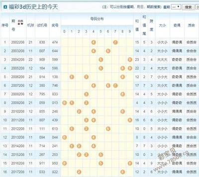  2025年3D开奖走势图将如何重构数据认知？量子视觉与神经触觉的碰撞革命