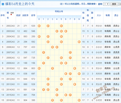  3D开奖数据的技术解析：从清洗到建模的完整框架