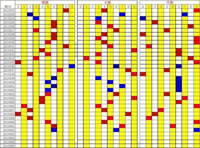  3D开奖_如何破解规律_实战技巧与避坑指南