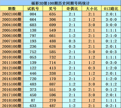  2025年3D开奖走势图：数据认知革命的临界点