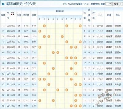  快乐八开奖结果三维解码：金牌讲师走势图破局思维