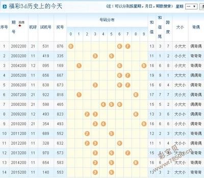  3D开奖暗藏玄机？新手必看5大避坑指南_选号技巧提升30%中奖率