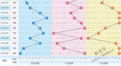  2025年3D论坛走势图：数据分析领域的感官革命与认知重构
