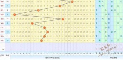  3D走势图技术解析：金融时序数据的深度处理与建模
