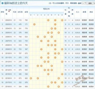  主流3D走势图技术栈横向评测：Three.js Plotly D3终极对决