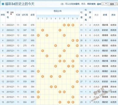  3D建模卡壳怎么办？论坛实战案例手把手教学