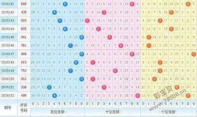  2025年3D开奖走势图如何重构数据分析范式？