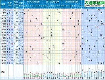  3D开奖到底怎么玩？新手必看的五大实战技巧