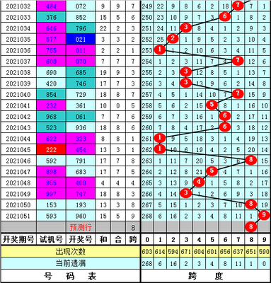  3D开奖_新手如何看穿数字游戏_避坑指南与实战技巧