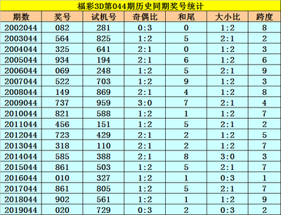  3D论坛技术解析：金融时序数据处理与可视化实战