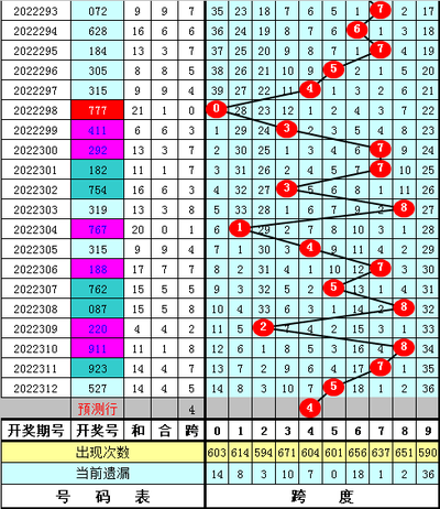  3D开奖到底怎么玩？老彩民手把手教你避坑
