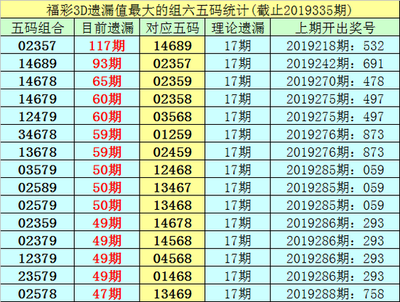  3D彩票开奖怎么玩？新手必看的2025年实战指南