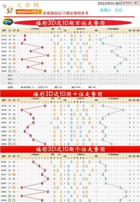  3D开奖中的3D走势图革命：多维决策范式重构