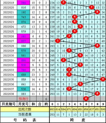  3D开奖_投注总踩坑_三招省50%冤枉钱