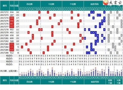  3D数据架构师揭秘：澳客官网多维走势图解码术