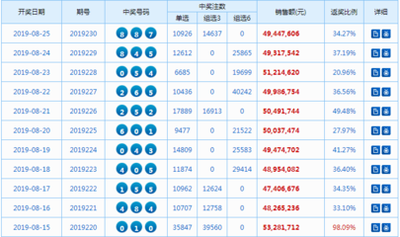  3D走势图技术解析：面向金融与数据分析场景的深度实践
