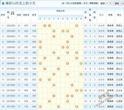  3D走势图的非技术价值探索：从神经科学到存在哲学的认知革命