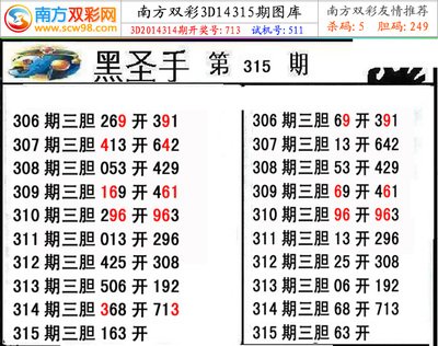  《三维密码：3D走势图的非术价值革命》