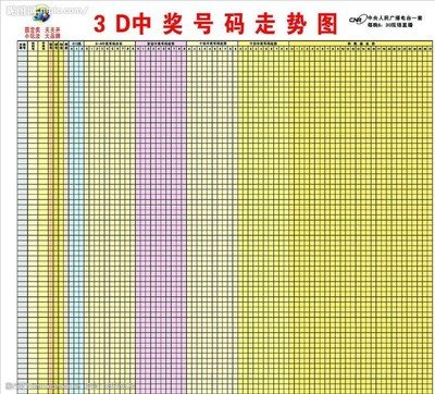  3D走势图的非技术价值探索：从数据解码到人文启示
