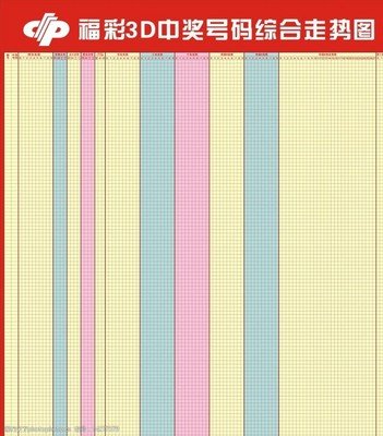  3D开奖到底有啥门道？老彩民不会告诉你的5个真相