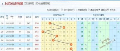  3D走势图数据建模核心技术解析：从清洗到可视化的完整链路