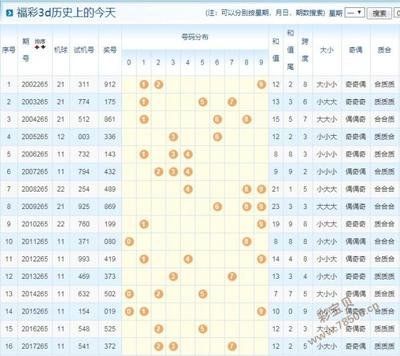  3D论坛技术解析：金融时间序列数据治理与标准化实践