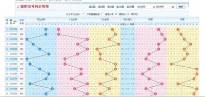  大乐透讲师亲授：三维动态解构法破解走势图迷局