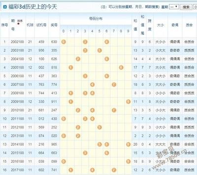  3D建模从零到精通？新手避坑指南+实战技巧全解析