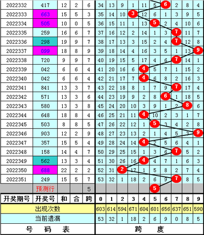  3D走势图技术解析：金融时间序列数据的深度处理与应用