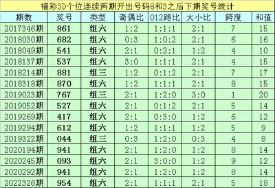  3D开奖到底怎么玩？新手必看的防坑指南