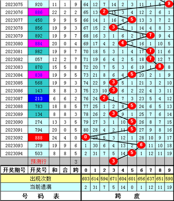  3D开奖_新手如何轻松入门_实战避坑指南