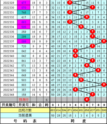  排列五讲解师亲授：三维动态分析法破解走势图迷局