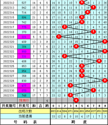  3D开奖数据建模与量化分析：面向金融从业者的技术解析