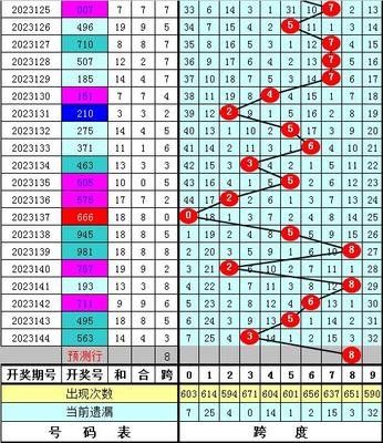  3D走势图的非技术价值探索：认知重构、教育革新与艺术觉醒