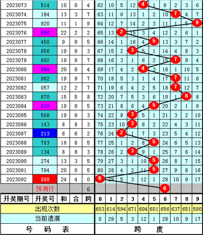  3D开奖到底怎么玩？新手避坑指南+实战技巧全解析