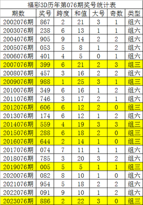  3D彩票总陪跑？5招图形解析+中奖率翻倍（省3万血汗钱）