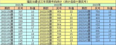  3D建模总卡顿？五大论坛技巧省60%学习时间