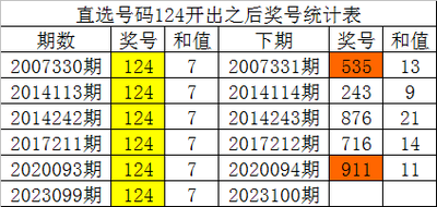  3D走势图的非技术价值探索：从神经编码到人文觉醒